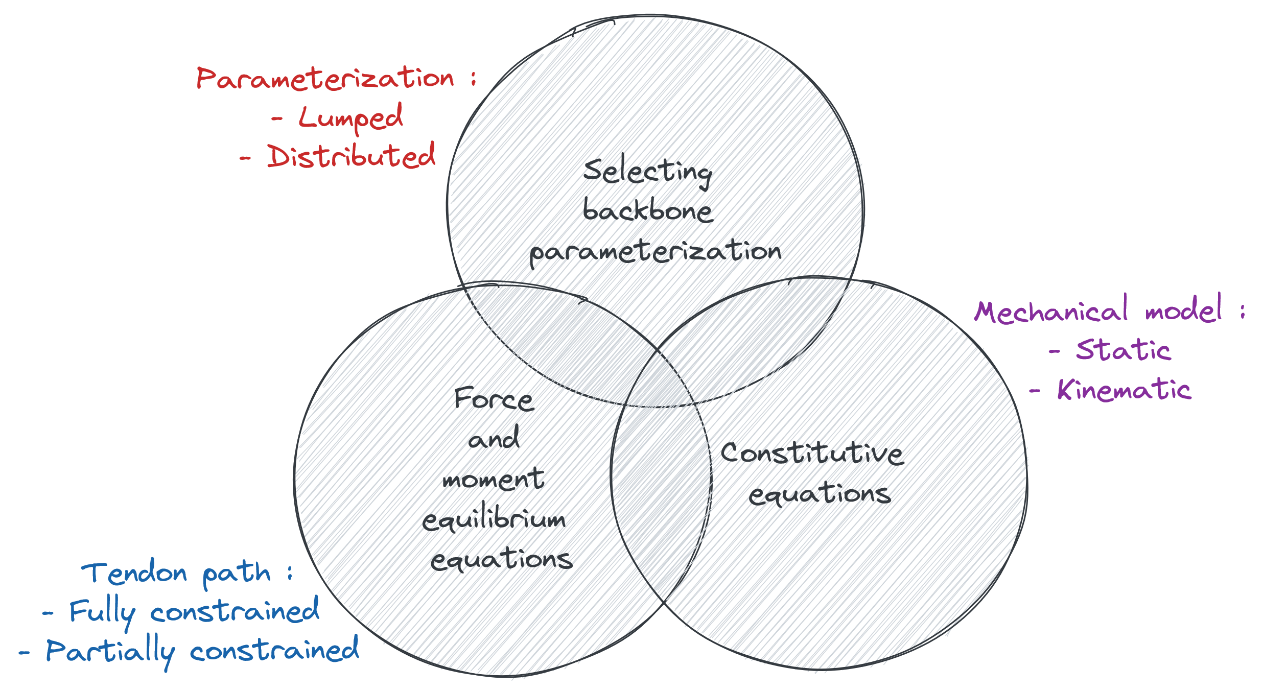 Overview of TDCR modeling